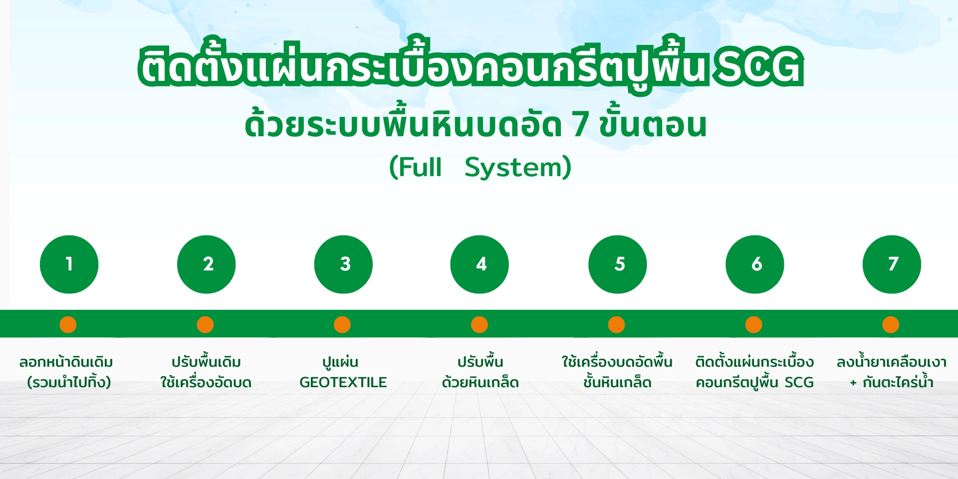 ขั้นตอนการติดตั้งแผ่นกระเบื้องคอนกรีตปูพื้น SCG